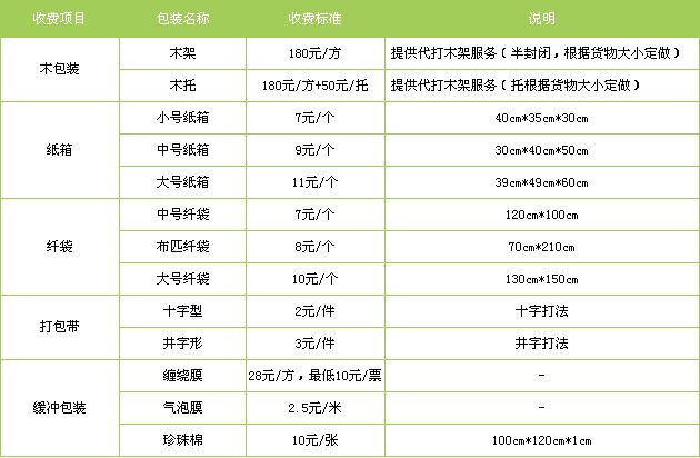 盛泽到凉山货运公司