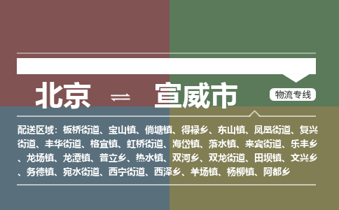 北京到宣威市物流公司专业的北京到宣威市物流专线